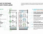 Состав работ по программе капитального ремонта домов в Москве