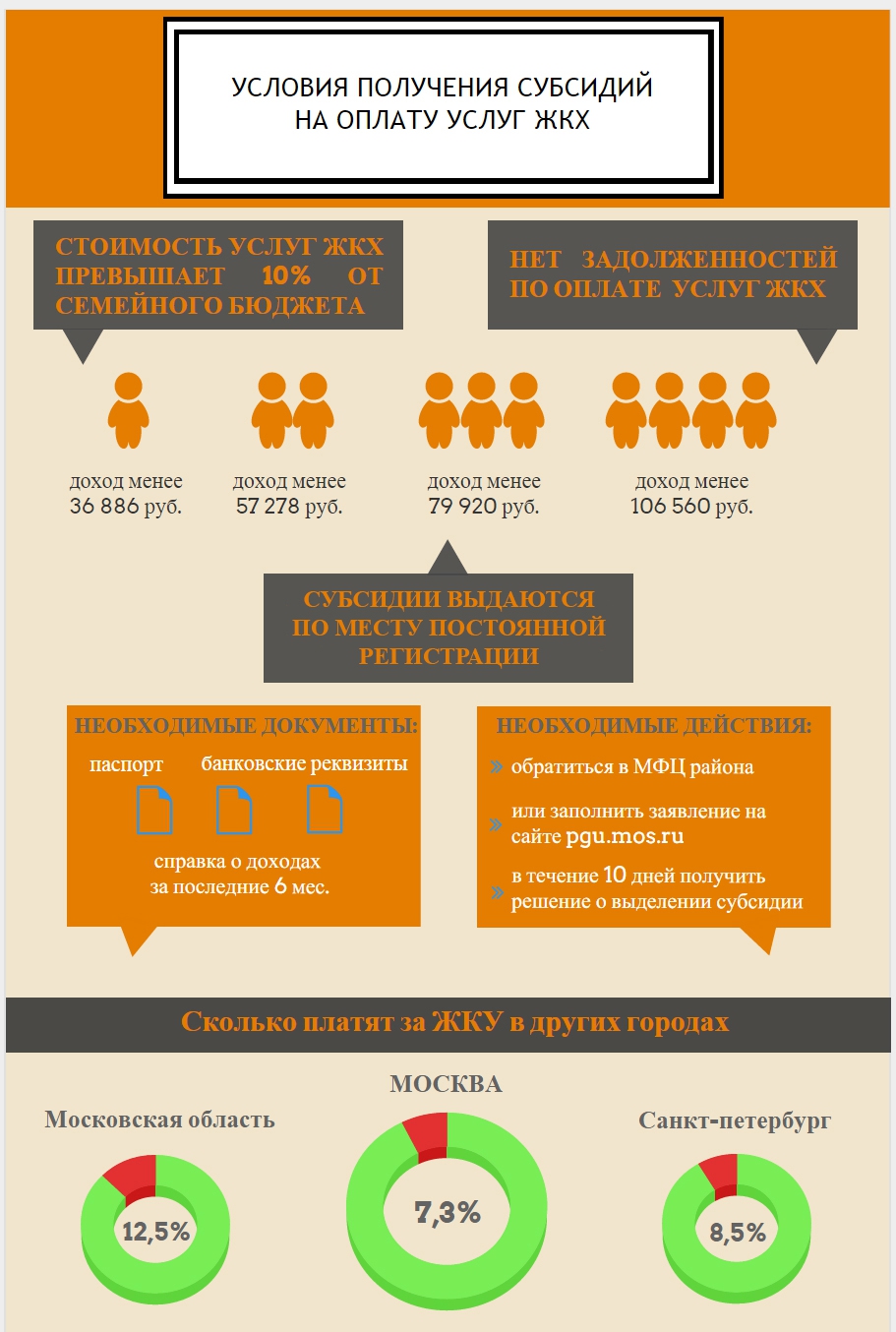 инфографика субсидии льготы ЖКХ